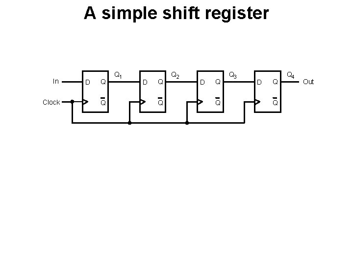 A simple shift register In Clock D Q Q Q 1 D Q Q