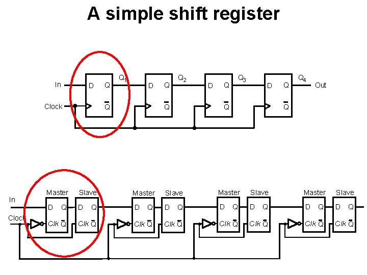 A simple shift register In D Clock In Clock Master D Q Clk Q