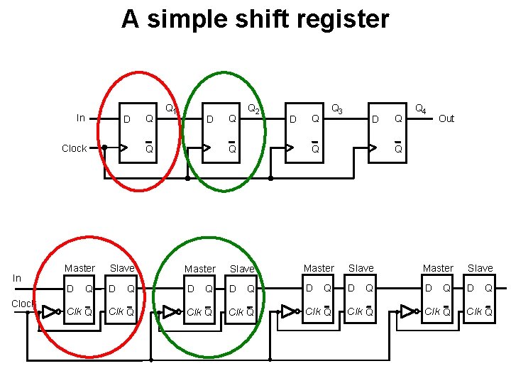 A simple shift register In D Clock In Clock Master D Q Clk Q