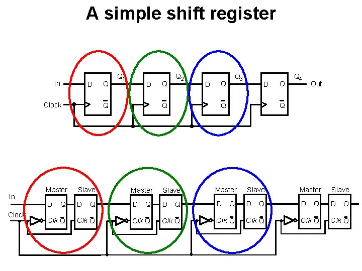 A simple shift register In D Clock In Clock Master D Q Clk Q