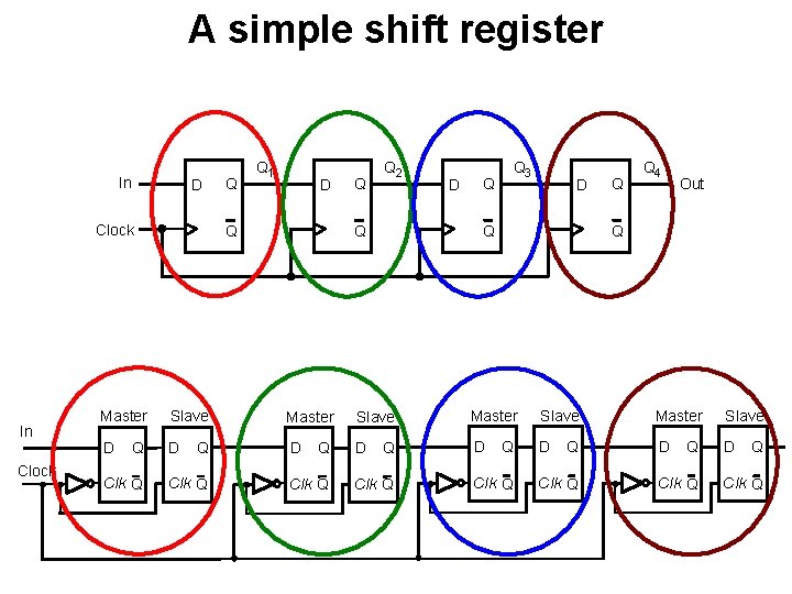 A simple shift register In D Clock In Clock Master D Q Clk Q