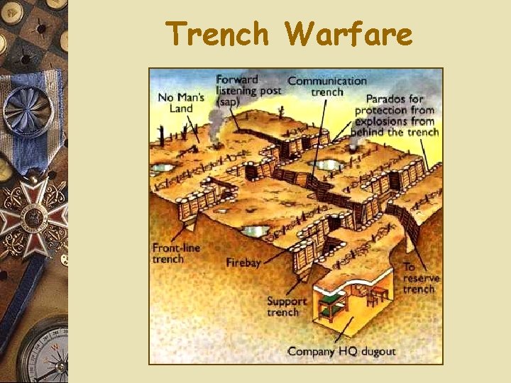 Trench Warfare Trench Warfare