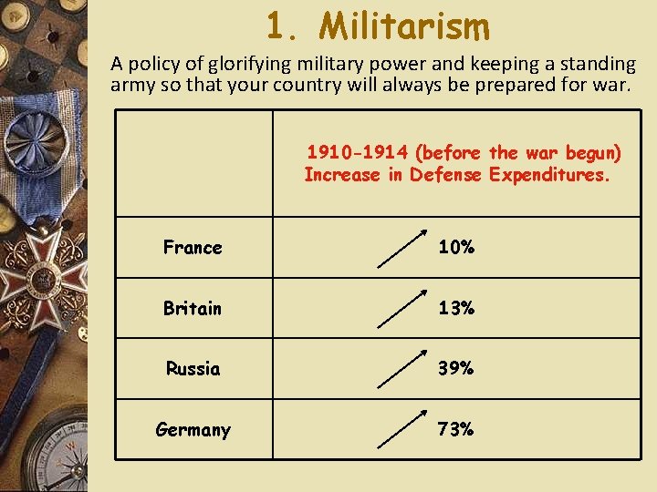 1. Militarism A policy of glorifying military power and keeping a standing army so 1. Militarism A policy of glorifying military power and keeping a standing army so