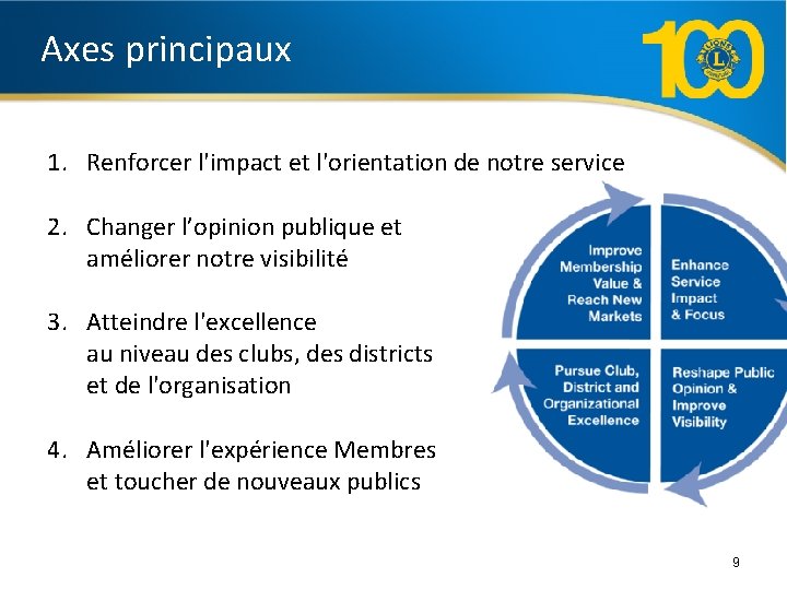 Axes principaux 1. Renforcer l'impact et l'orientation de notre service 2. Changer l’opinion publique