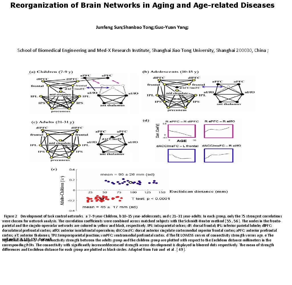 Reorganization of Brain Networks in Aging and Age-related Diseases Junfeng Sun; Shanbao Tong; Guo-Yuan