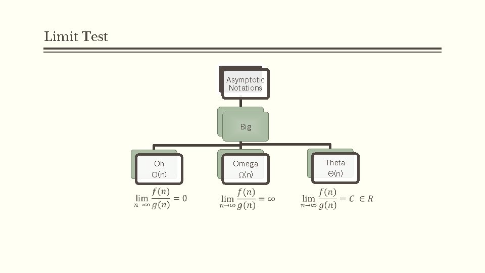 Limit Test Asymptotic Notations Big Theta Θ(n) Omega Ω(n) Oh O(n) 