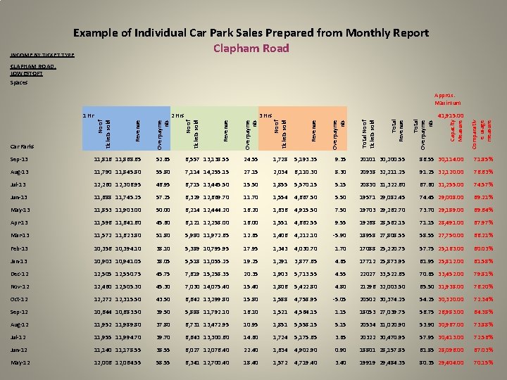 Example of Individual Car Park Sales Prepared from Monthly Report Clapham Road INCOME BY