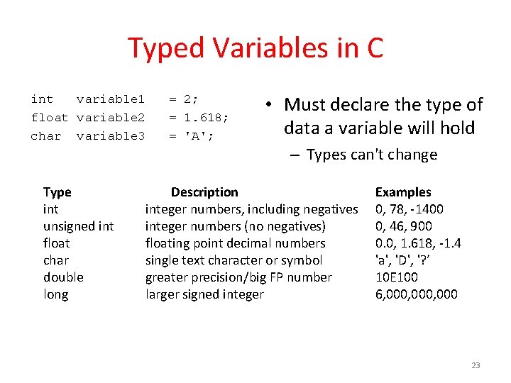 Typed Variables in C int variable 1 float variable 2 char variable 3 Type