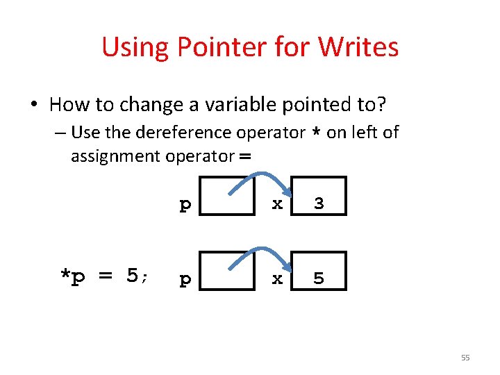 Using Pointer for Writes • How to change a variable pointed to? – Use