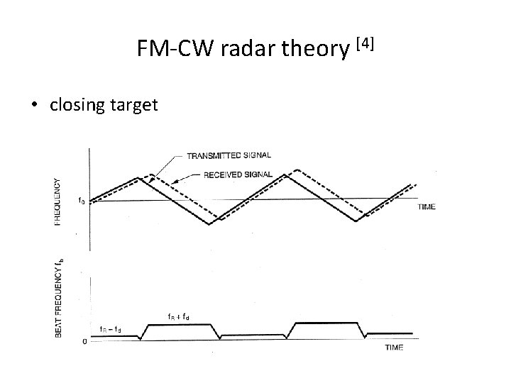 FM-CW radar theory [4] • closing target 