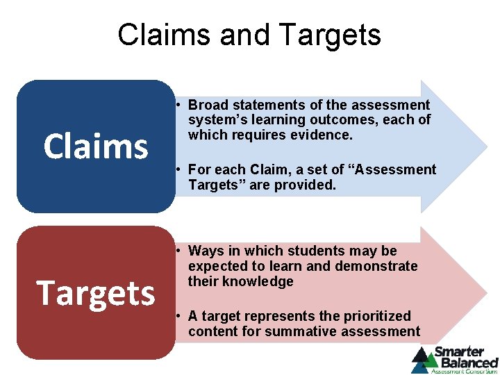 Claims and Targets Claims Targets • Broad statements of the assessment system’s learning outcomes,