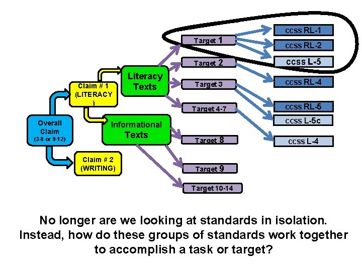 CCSS RL-1 Claim # 1 (LITERACY ) Overall Claim Literacy Texts Target 1 Target