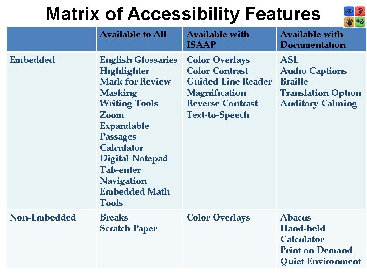 Matrix of Accessibility Features Available to All Available with ISAAP Available with Documentation Embedded