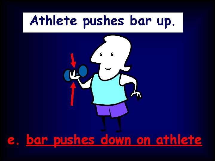 Athlete pushes bar up. e. bar pushes down on athlete 