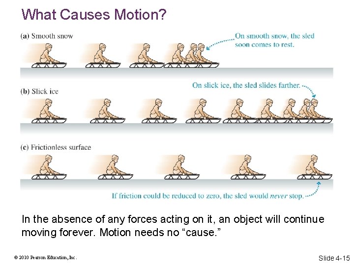 What Causes Motion? In the absence of any forces acting on it, an object