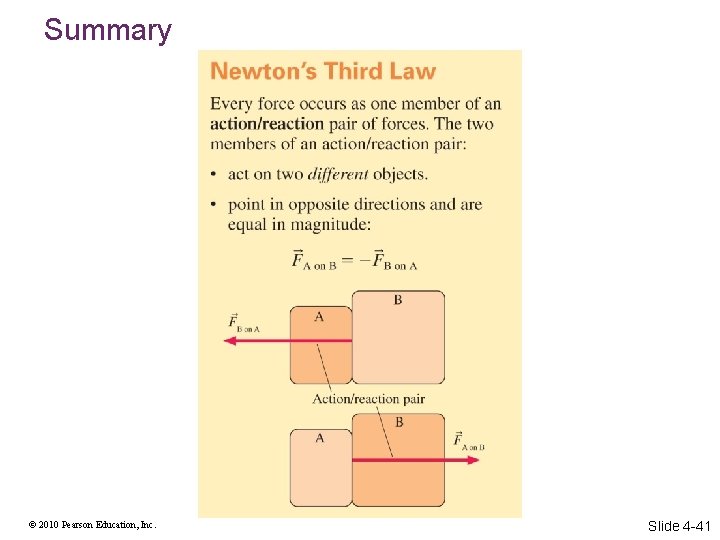 Summary © 2010 Pearson Education, Inc. Slide 4 -41 
