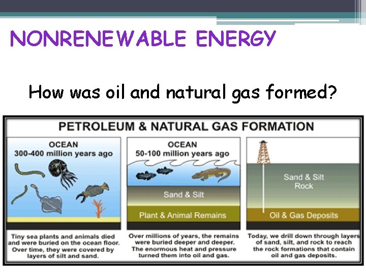 NONRENEWABLE ENERGY How was oil and natural gas formed? 