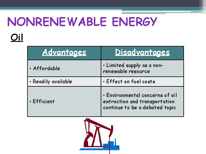 NONRENEWABLE ENERGY Oil Advantages Disadvantages • Affordable • Limited supply as a nonrenewable resource