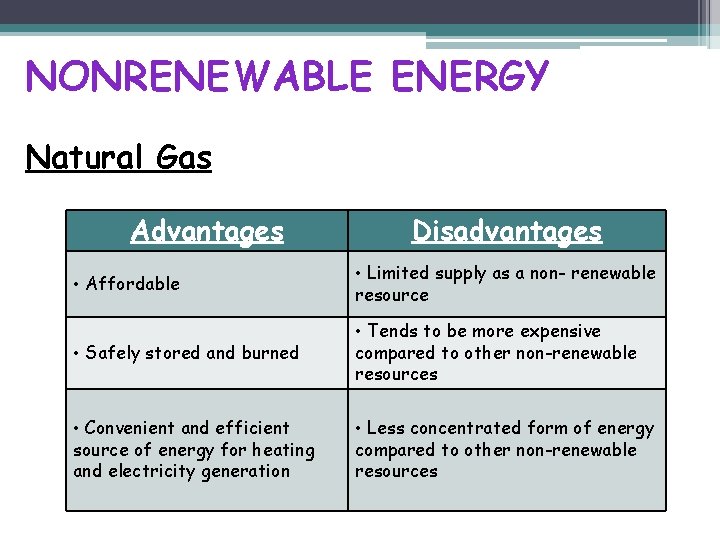 NONRENEWABLE ENERGY Natural Gas Advantages Disadvantages • Affordable • Limited supply as a non-