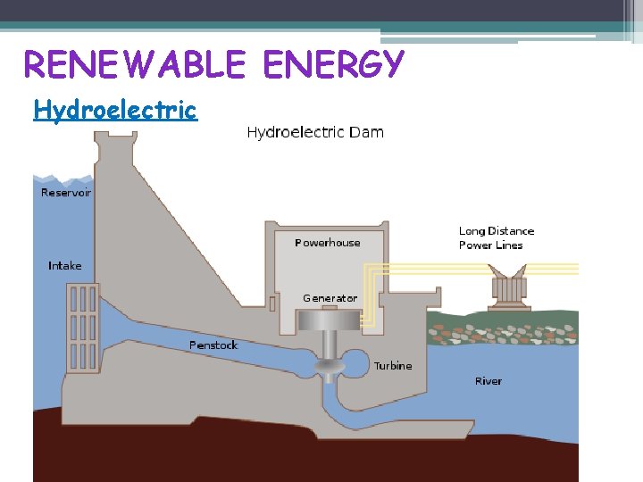 RENEWABLE ENERGY Hydroelectric 