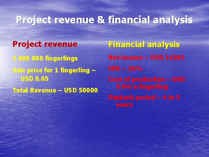 Project revenue & financial analysis Project revenue Financial analysis 1 000 fingerlings Net income