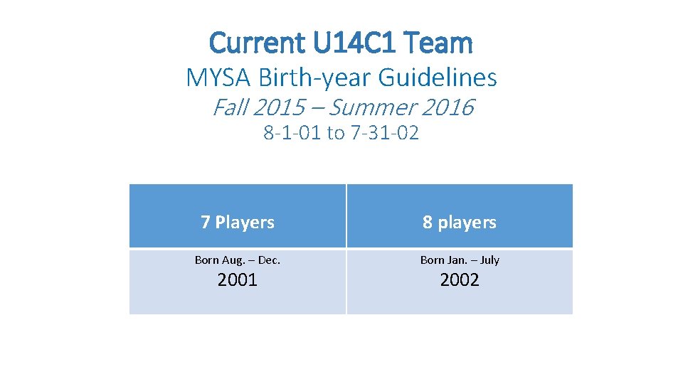 Current U 14 C 1 Team MYSA Birth-year Guidelines Fall 2015 – Summer 2016