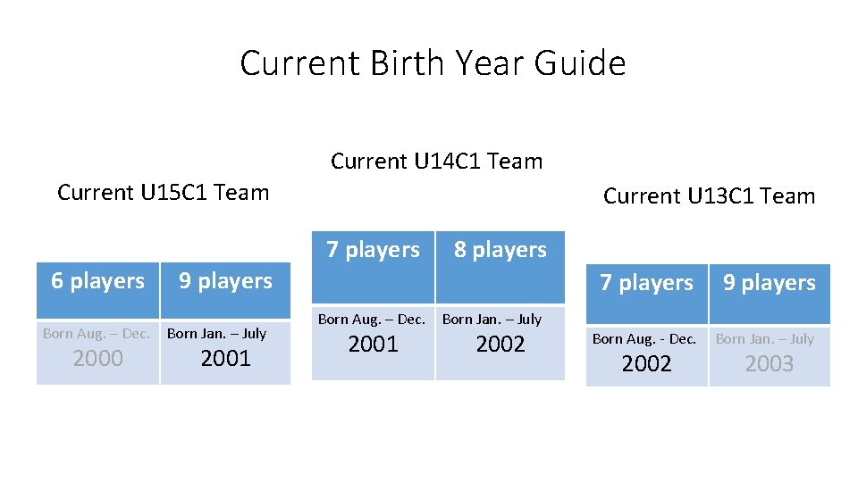 Current Birth Year Guide Current U 14 C 1 Team Current U 15 C