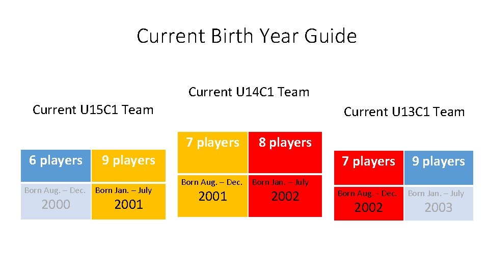 Current Birth Year Guide Current U 14 C 1 Team Current U 15 C