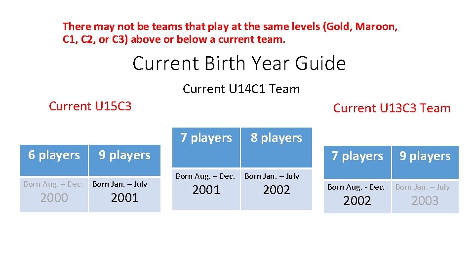 There may not be teams that play at the same levels (Gold, Maroon, C