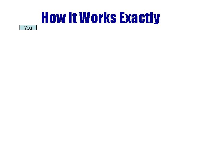 You How It Works Exactly You How It Works Exactly