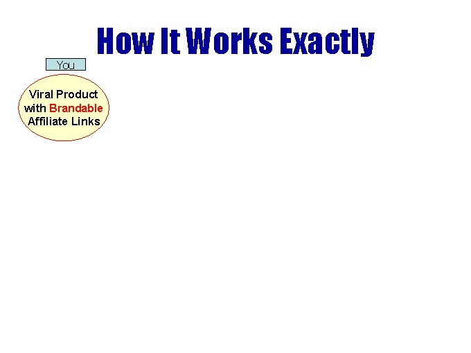 You How It Works Exactly Viral Product with Brandable Affiliate Links You How It Works Exactly Viral Product with Brandable Affiliate Links