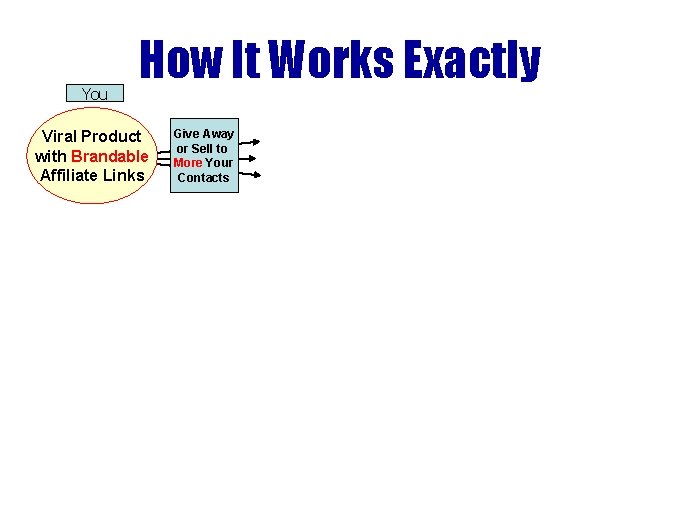 You How It Works Exactly Viral Product with Brandable Affiliate Links Give Away or You How It Works Exactly Viral Product with Brandable Affiliate Links Give Away or
