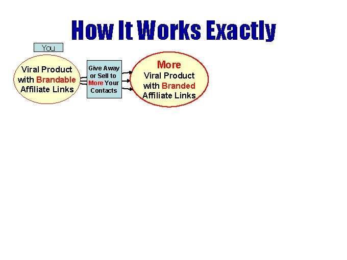 You How It Works Exactly Viral Product with Brandable Affiliate Links Give Away or You How It Works Exactly Viral Product with Brandable Affiliate Links Give Away or