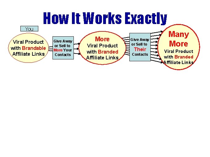 You How It Works Exactly Viral Product with Brandable Affiliate Links Give Away or You How It Works Exactly Viral Product with Brandable Affiliate Links Give Away or