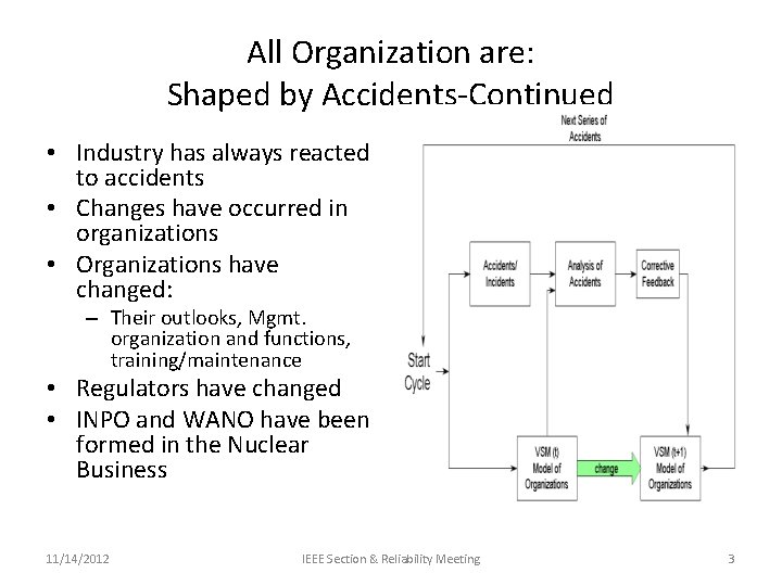 All Organization are: Shaped by Accidents-Continued • Industry has always reacted to accidents •