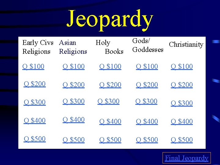 Jeopardy Early Civs Asian Religions Holy Books Gods/ Christianity Goddesses Q $100 Q $100