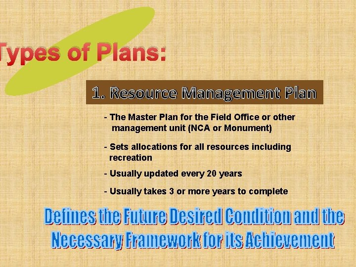 Types of Plans: 1. Resource Management Plan - The Master Plan for the Field