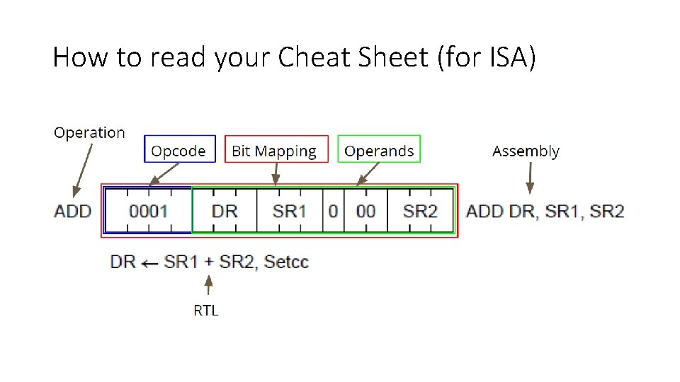 How to read your Cheat Sheet (for ISA) 