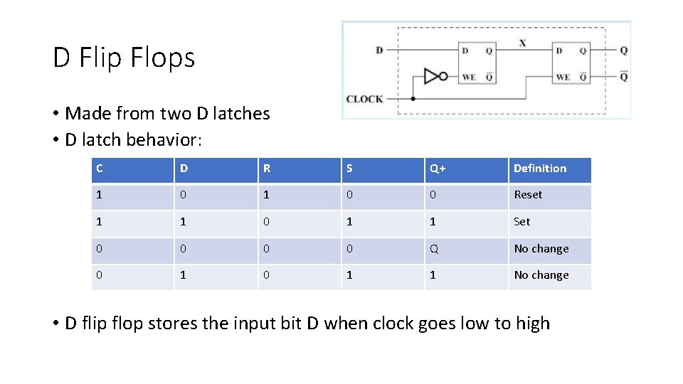 D Flip Flops • Made from two D latches • D latch behavior: C