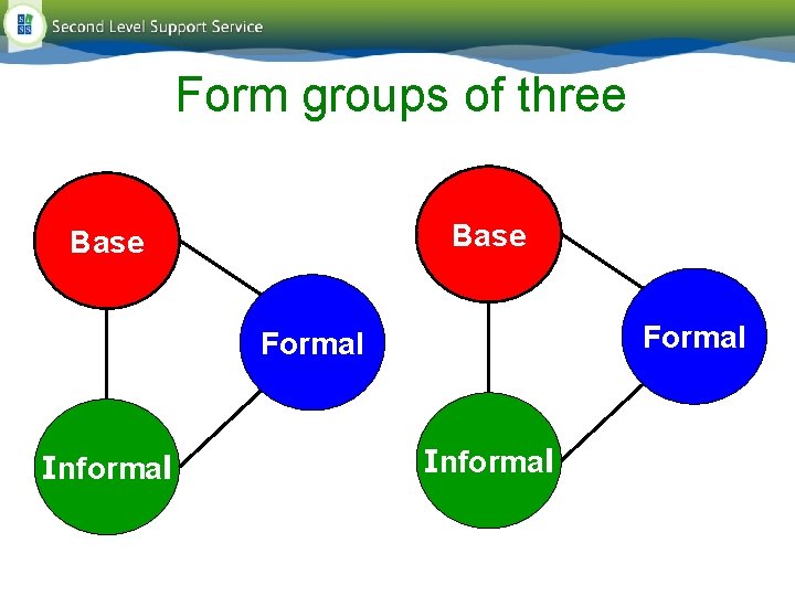 Form groups of three Base Formal Informal Form groups of three Base Formal Informal