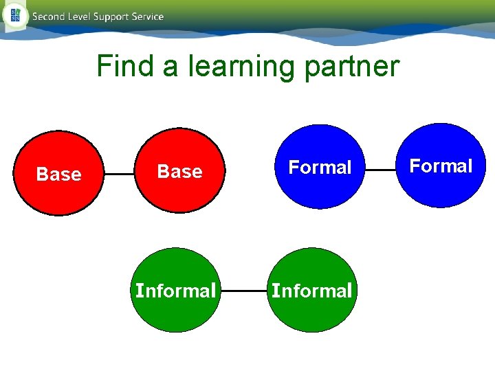Find a learning partner Base Informal Formal Find a learning partner Base Informal Formal