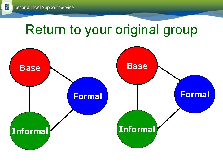 Return to your original group Base Formal Informal Return to your original group Base Formal Informal