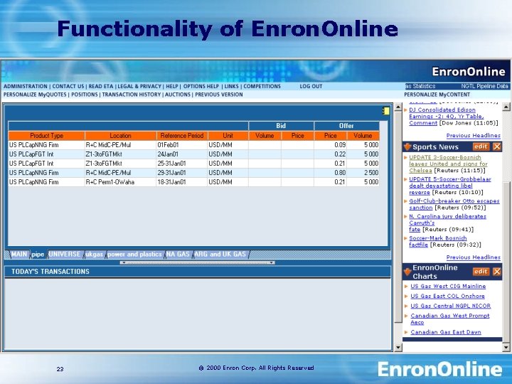 Functionality of Enron. Online 23 © 2000 Enron Corp. All Rights Reserved 