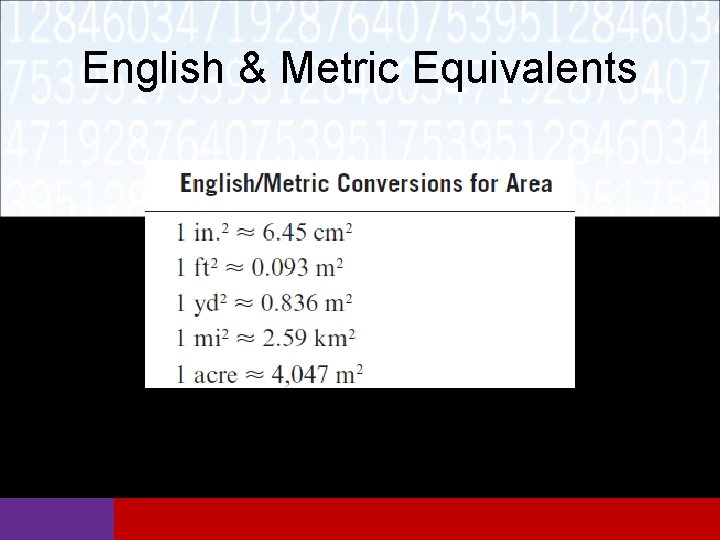 English & Metric Equivalents 