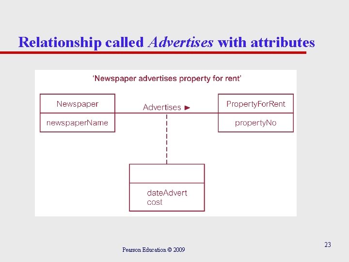 Relationship called Advertises with attributes Pearson Education © 2009 23 