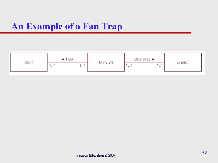 An Example of a Fan Trap Pearson Education © 2009 40 