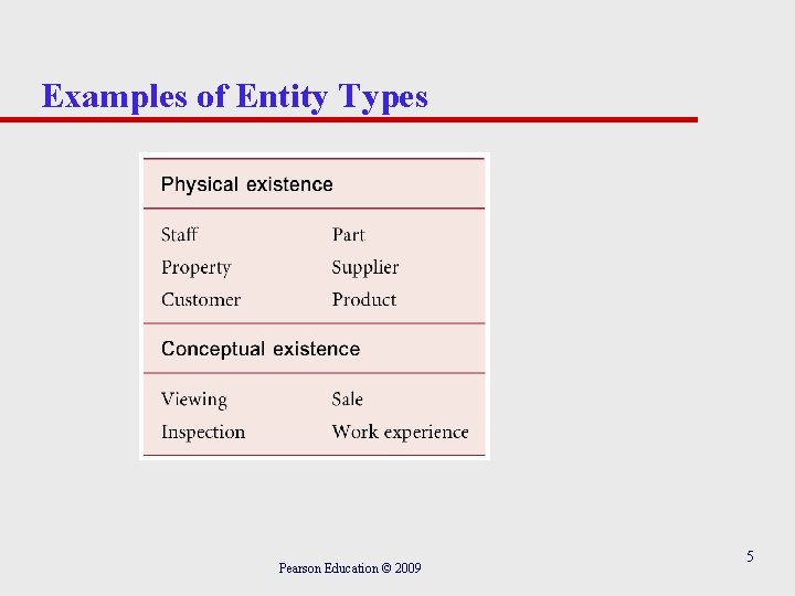 Examples of Entity Types Pearson Education © 2009 5 