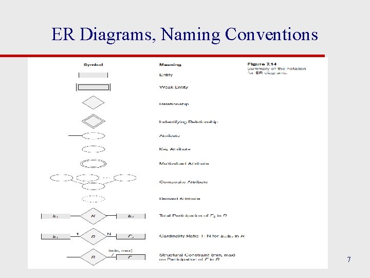 ER Diagrams, Naming Conventions 7 