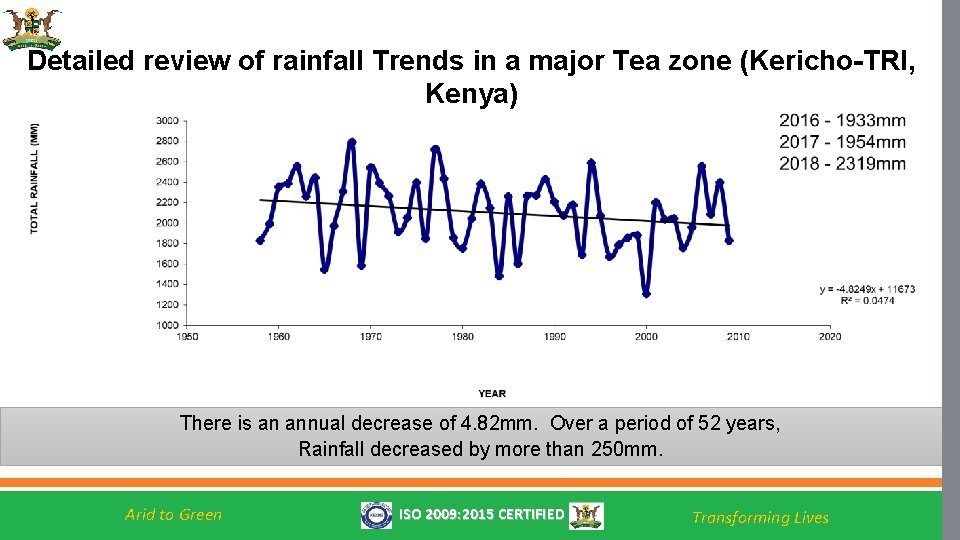Detailed review of rainfall Trends in a major Tea zone (Kericho-TRI, Kenya) There is