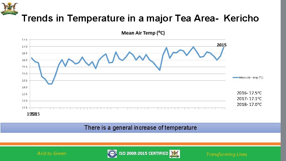 Trends in Temperature in a major Tea Area- Kericho There is a general increase